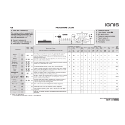 Manuel Lave-linge Ignis: Chat IA et PDF | Fixfr