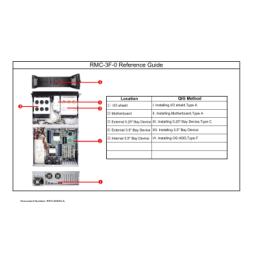 NovaScale T810 E1, T830 E1