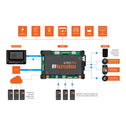 BMPRO RVMaster Manuel du propriétaire | Fixfr