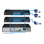 Trendnet RB-TV-NVR2432D4 32-Channel HD NVR Fiche technique