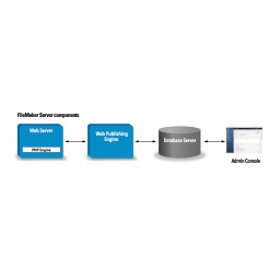 Filemaker Server 16 Manuel utilisateur | Fixfr