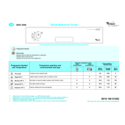 Manuel d'utilisation Lave-vaisselle : AI Chat & PDF | Fixfr