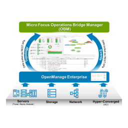 Dell EMC OpenManage Operations Connector for Micro Focus OBM software Guide de démarrage rapide | Fixfr