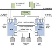 Planification de la configuration d'Oracle Solaris Cluster. Oracle Solaris Cluster 3.3 | Fixfr