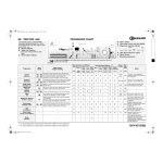 Bauknecht Prestige 1600: Chat IA &amp; T&eacute;l&eacute;chargement PDF