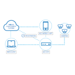 Avigilon Services Cloud: Guide d'Utilisateur + AI Chat &amp; PDF