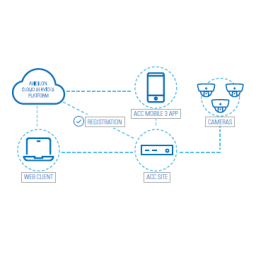 Avigilon Cloud Services Mode d'emploi | Fixfr