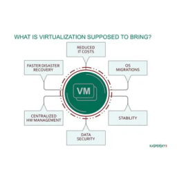 Security for Virtualization 1.1