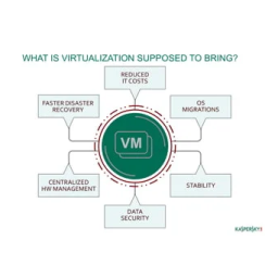 Kaspersky Security for Virtualization 1.1 Manuel utilisateur | Fixfr