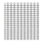 Manuel ST-152BH Brinly : Chat IA et T&eacute;l&eacute;chargement PDF