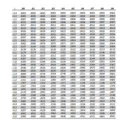 Manuel ST-152BH Brinly : Chat IA et Téléchargement PDF | Fixfr