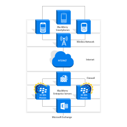 Blackberry PROFESSIONAL SOFTWARE FOR MICROSOFT EXCHANGE Manuel utilisateur | Fixfr