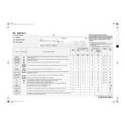 Ignis AWP 061/5 Washing machine Manuel utilisateur | Fixfr