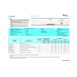 Whirlpool ADP 962/2 WHM Dishwasher Manuel utilisateur | Fixfr