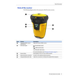 TRIMBLE PRO Series Fiche technique | Fixfr