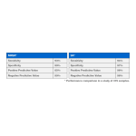 cobas vivoDx System Guide d'Utilisateur + AI