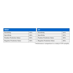cobas vivoDx System Guide d'Utilisateur + AI | Fixfr