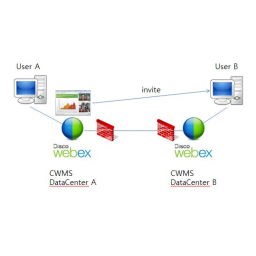 WebEx Meetings Server 2.5 