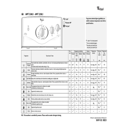 Whirlpool AWT 2240/2, AWT 2250/2 : Chat IA & PDF | Fixfr