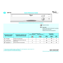 Whirlpool ADP 931/2 WH Manuel du propriétaire | Fixfr