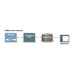 Filemaker Server 15 Manuel utilisateur | Fixfr