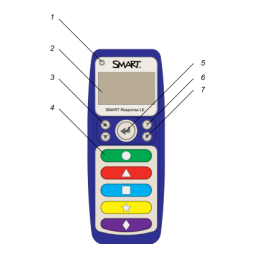 SMART Technologies Response LE Manuel utilisateur | Fixfr