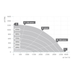 Ruck DVN 450 D4 30 Manuel du propri&eacute;taire
