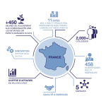 Tubes Nunc, Nalgene : Mode d'emploi + IA Chat &amp; PDF