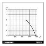 Powerplus POWXG9576 PRESSURE PUMP 1200W 19L SS TANK HOUSE Manuel du propri&eacute;taire